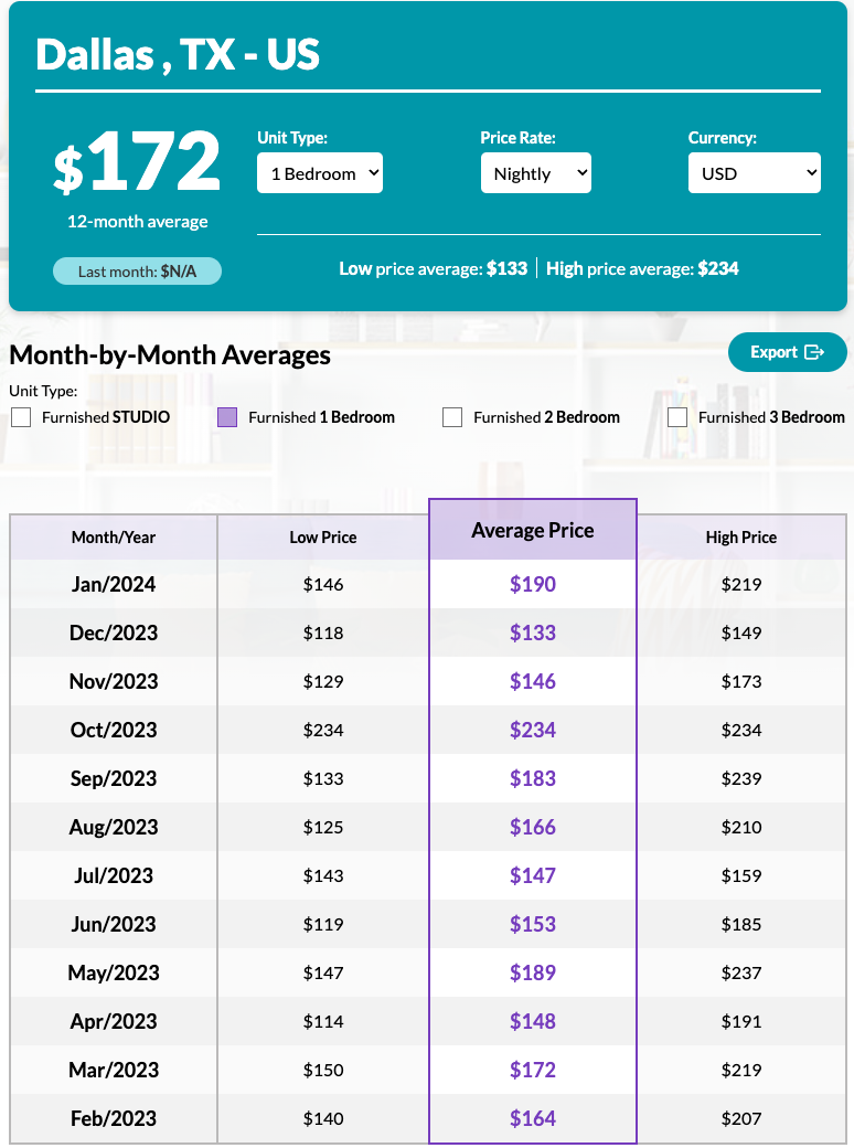 Dwellworks Living Market Rate Tool